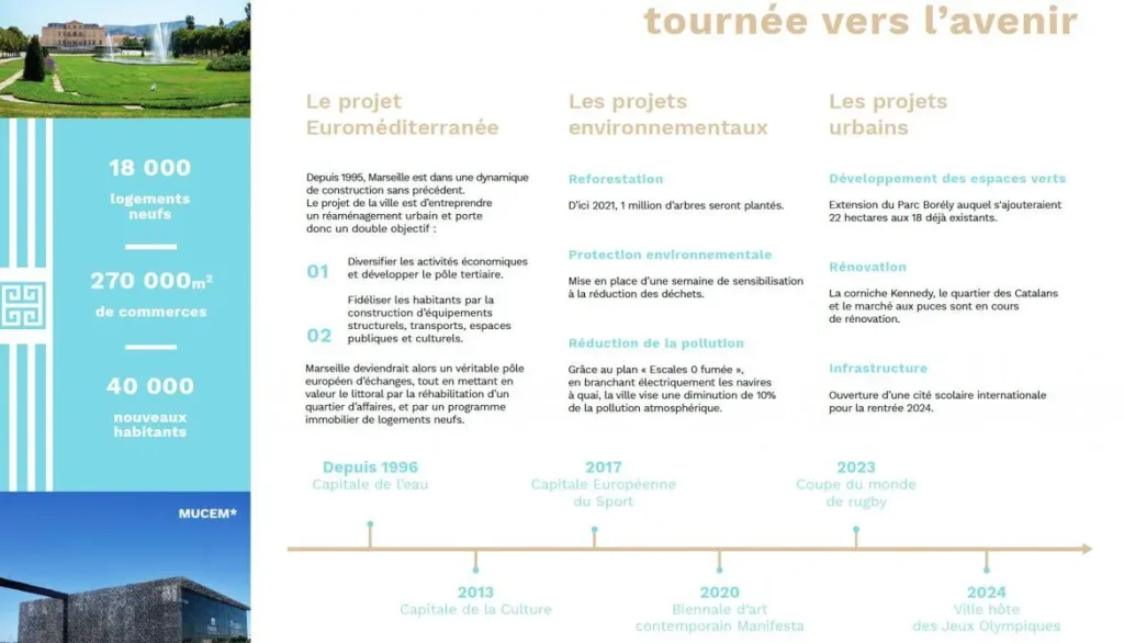 Les Balcons de Massalia à Marseille